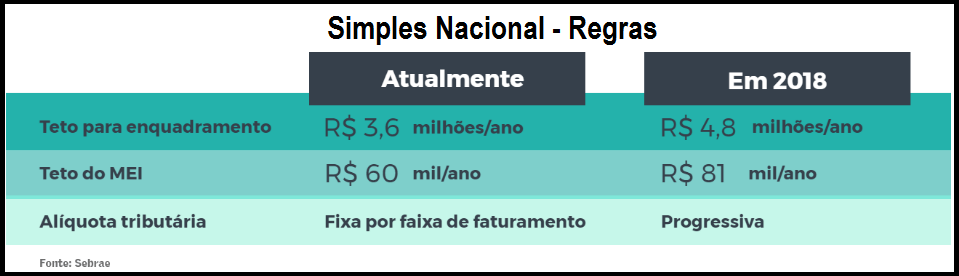 Novas Regras Do Simples A Partir De 2018 Tec Contabilidade 1569