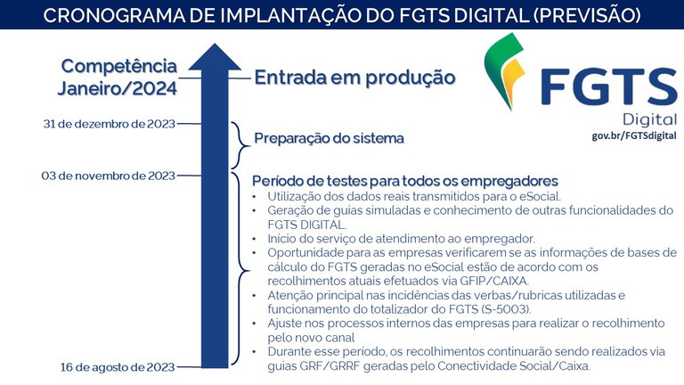 implementação FGTS Digital